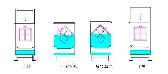 热水漂洗示意图