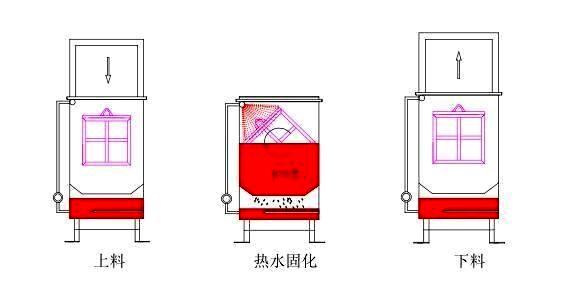 翻转热水固化